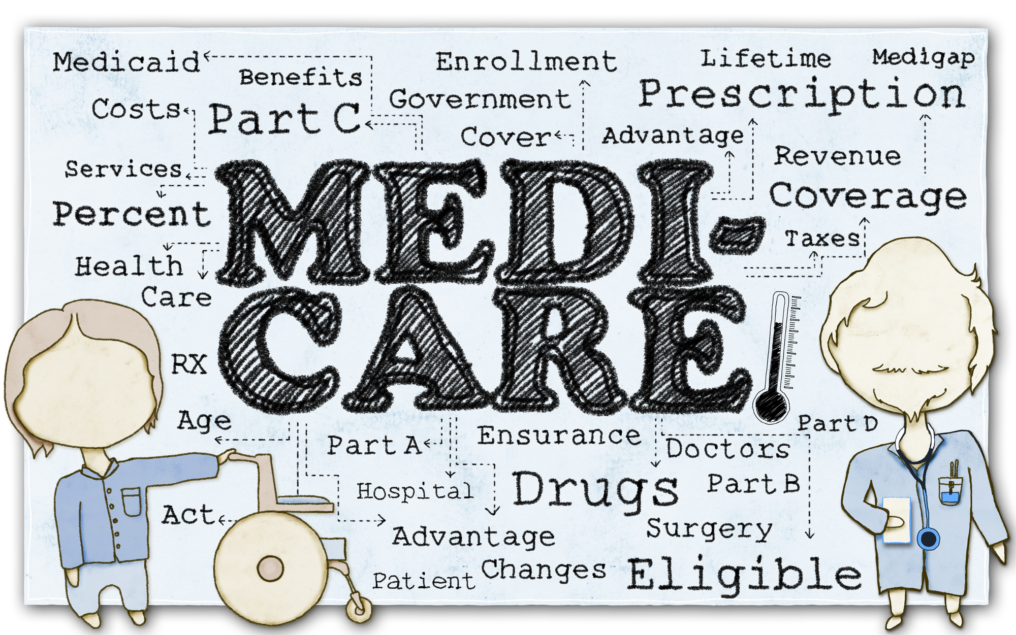 Medigap Plans