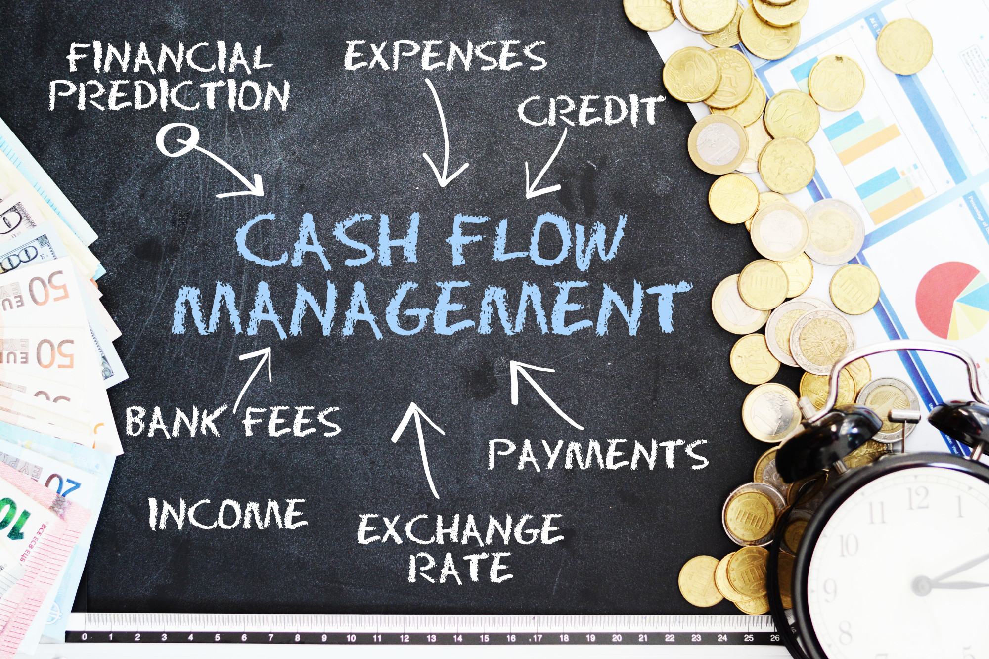 Operating Cash Flow